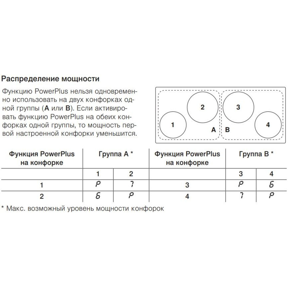 Индукционная варочная панель V-ZUG CookTop V4000 I904 CTI4T-31142