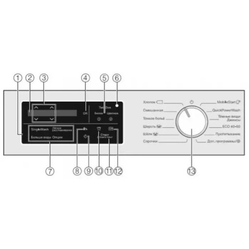Стиральная машина Miele WEI865WPS Chrome Edition RU